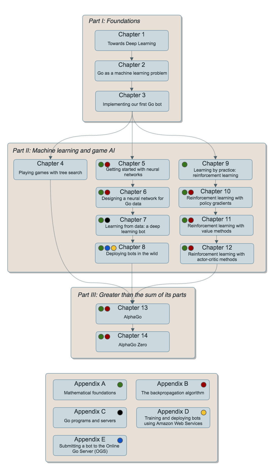 chapter_succession