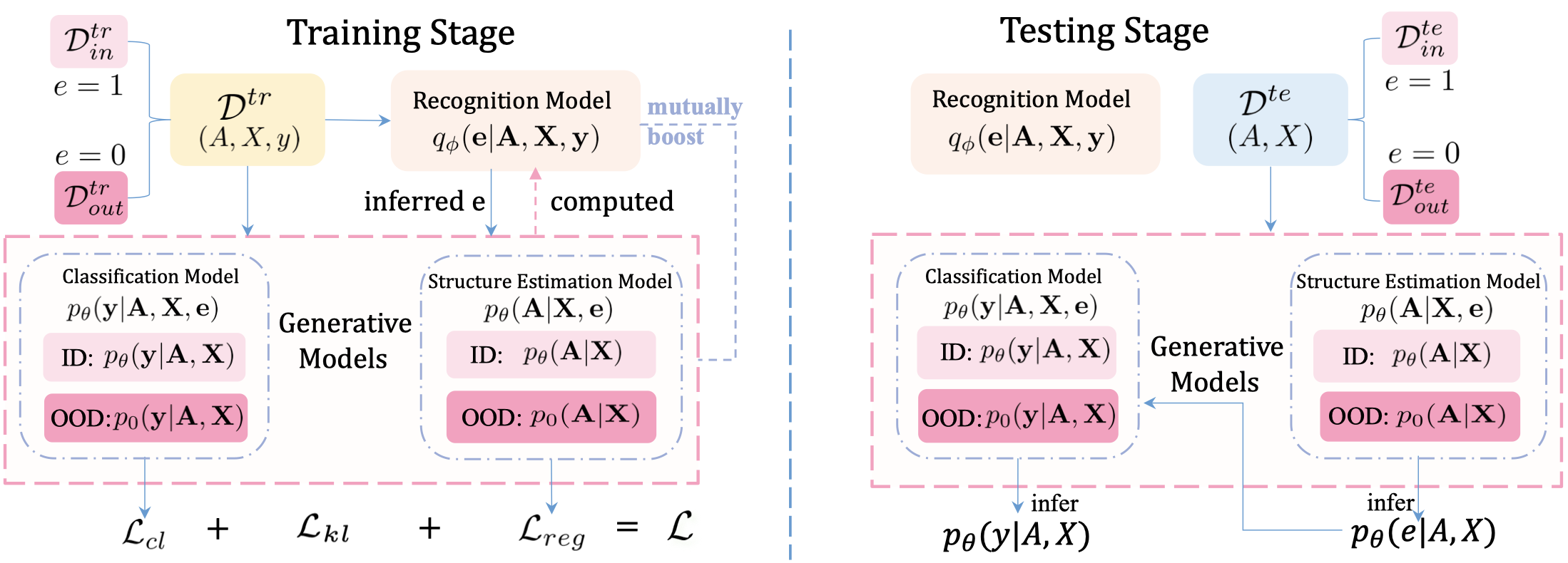 GraphDE_Framework