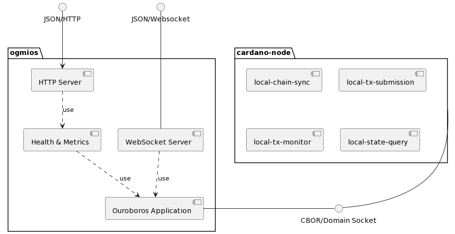 Server Architecture Diagram