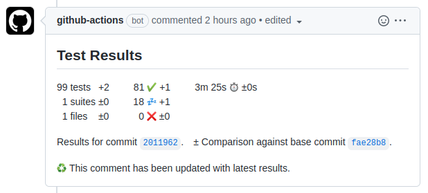 pull request comment example without runs