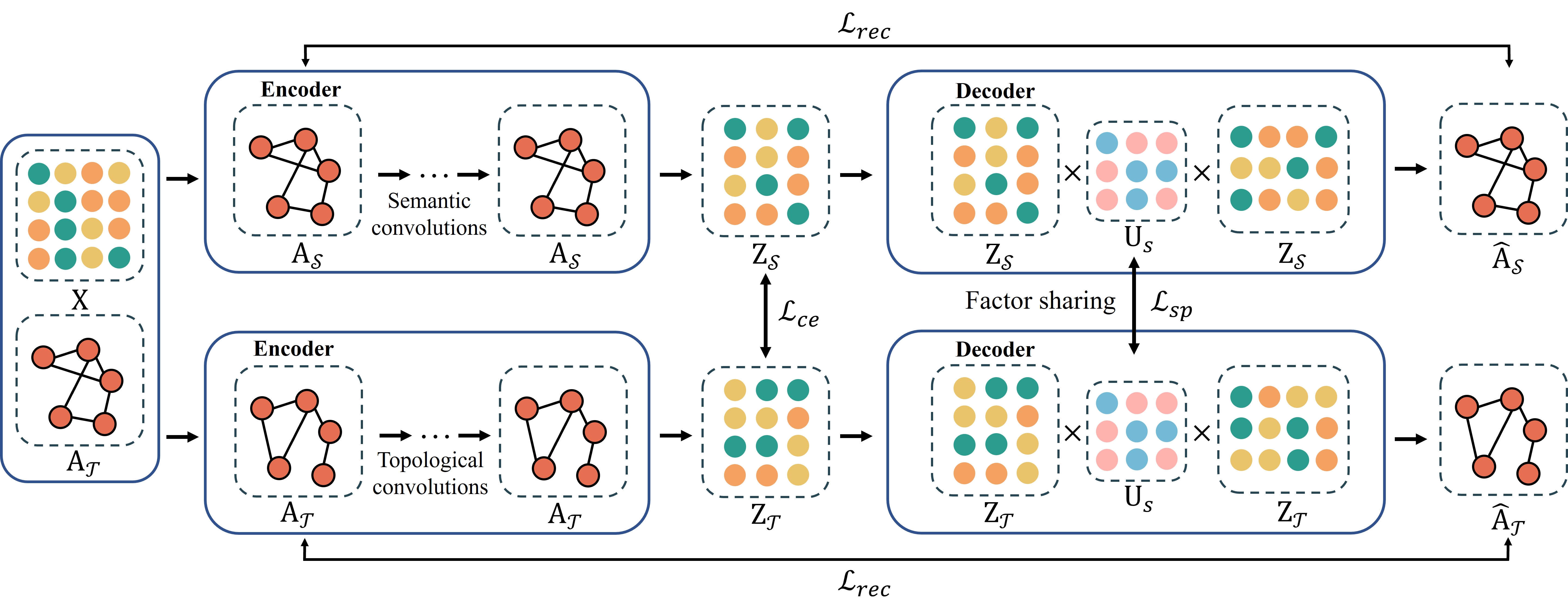 framework