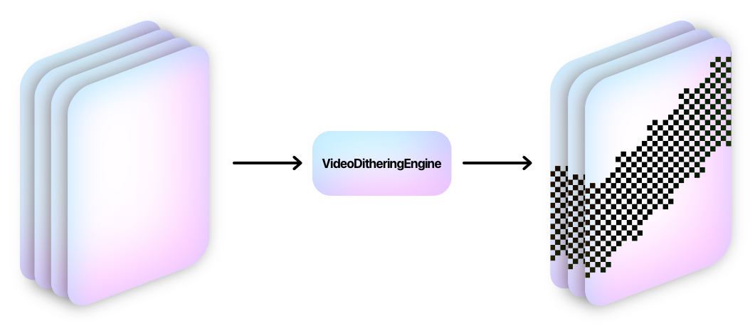 VideoDitheringEngine works by applying a palette and dither method to every frame in the video