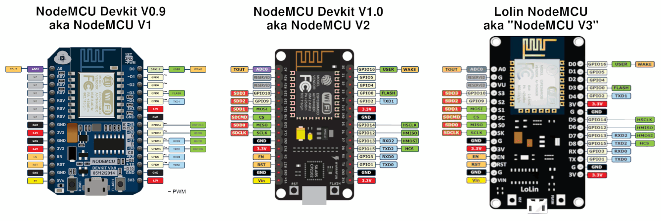 ESP8266 Pinouts