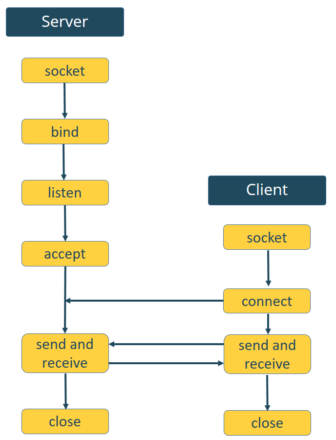 socket-server