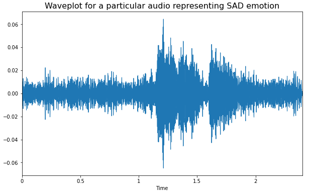 waveplot