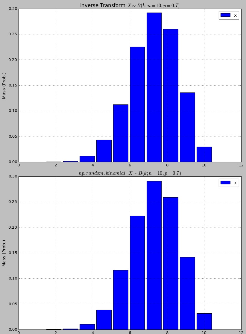 Binomial