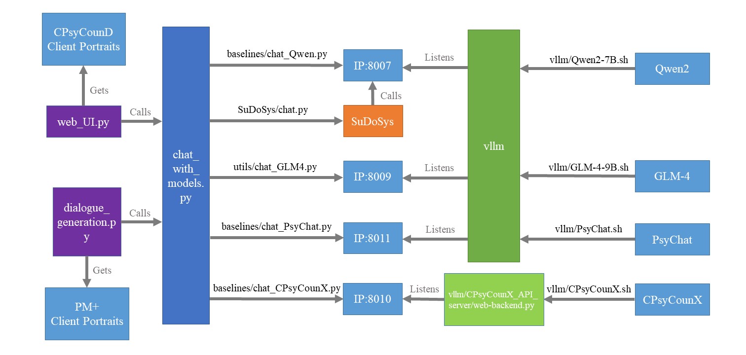 Project_Architecture