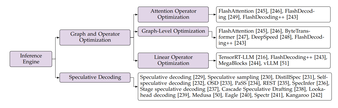 ./static/llm-infer6.png