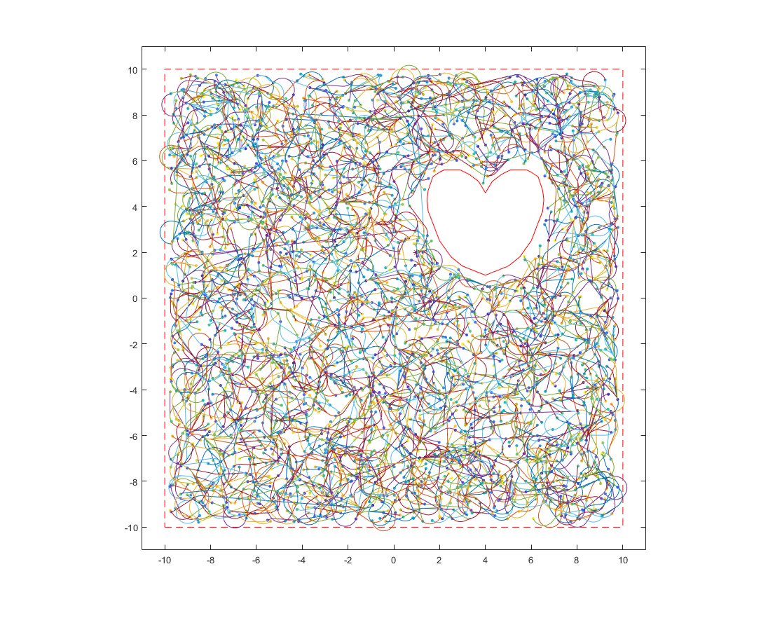 4000 Dubins RRT iteration with collision