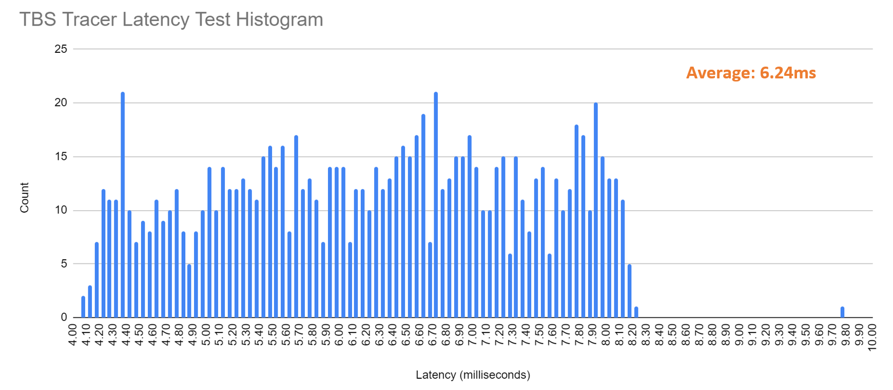 tbs_tracer_latency_pic1.PNG