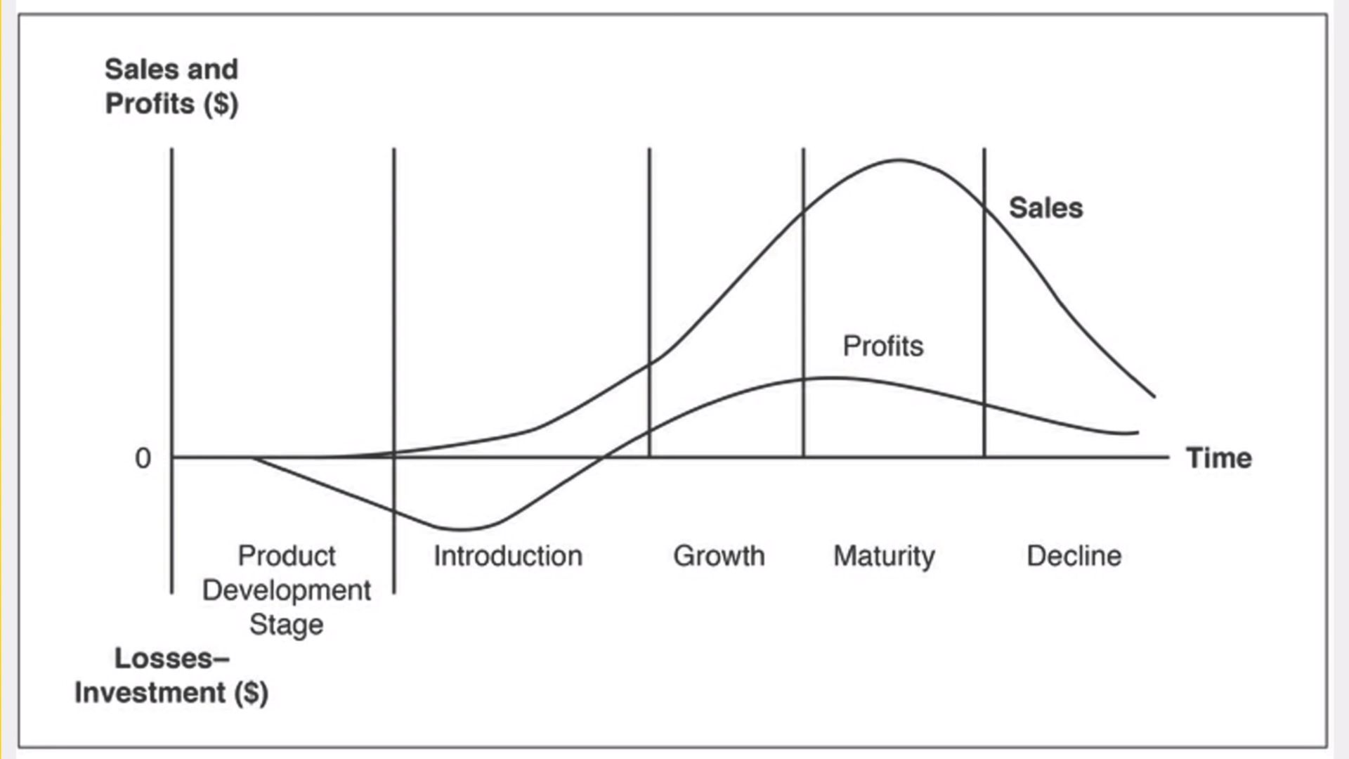 pricing_sales_stages.jpg