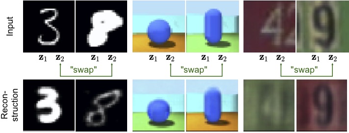 Compositionality figure