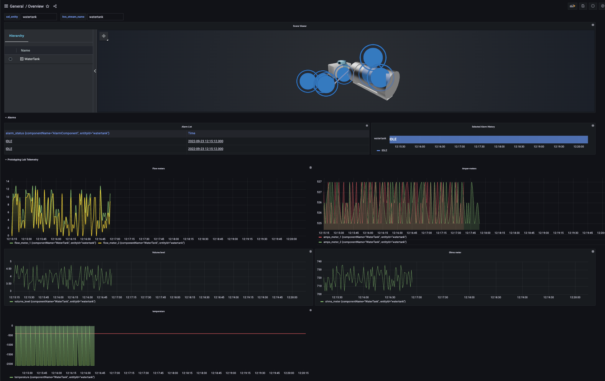 grafana dashboard