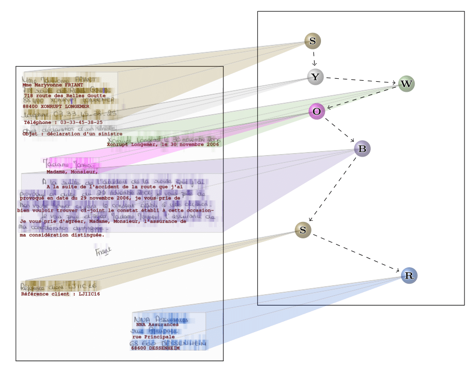 Prediction visualization