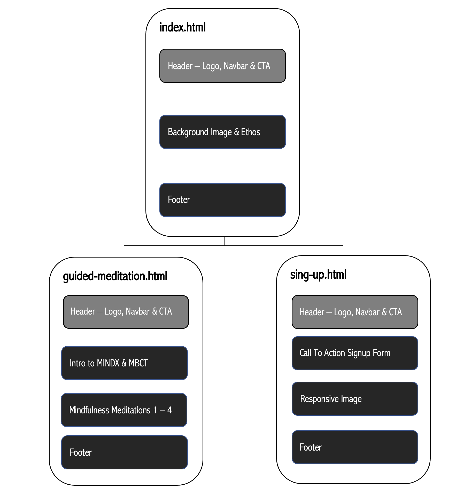 Hierarchical Tree Structure