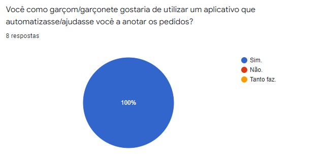 Controle de Pedidos