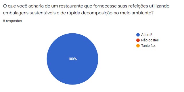 Sustentabilidade