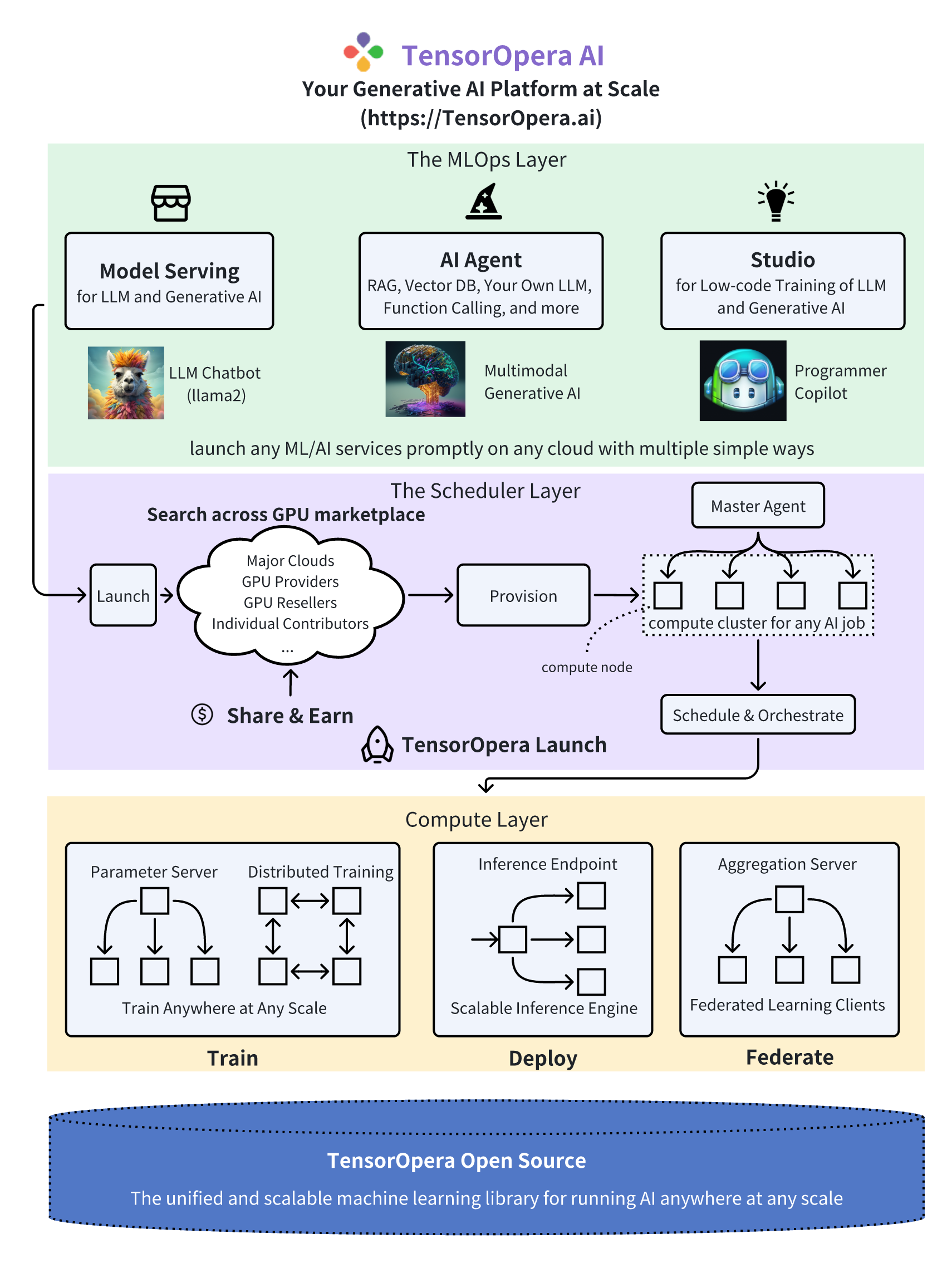 fedml-nexus-ai-overview.png