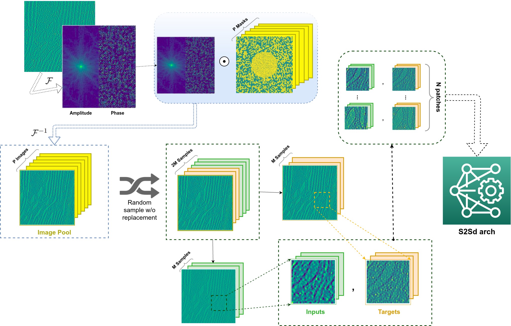 Fourier sampling strategy