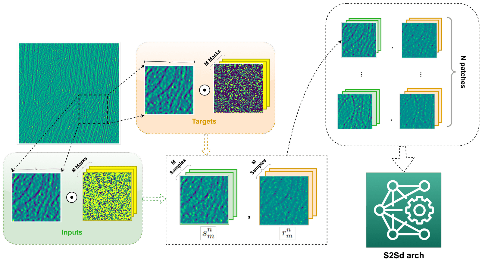 Real sampling strategy