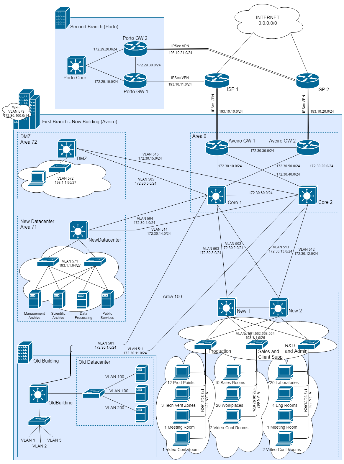 LogicalDiagram