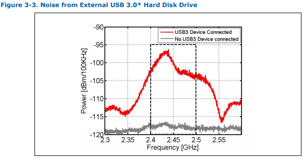 USB3