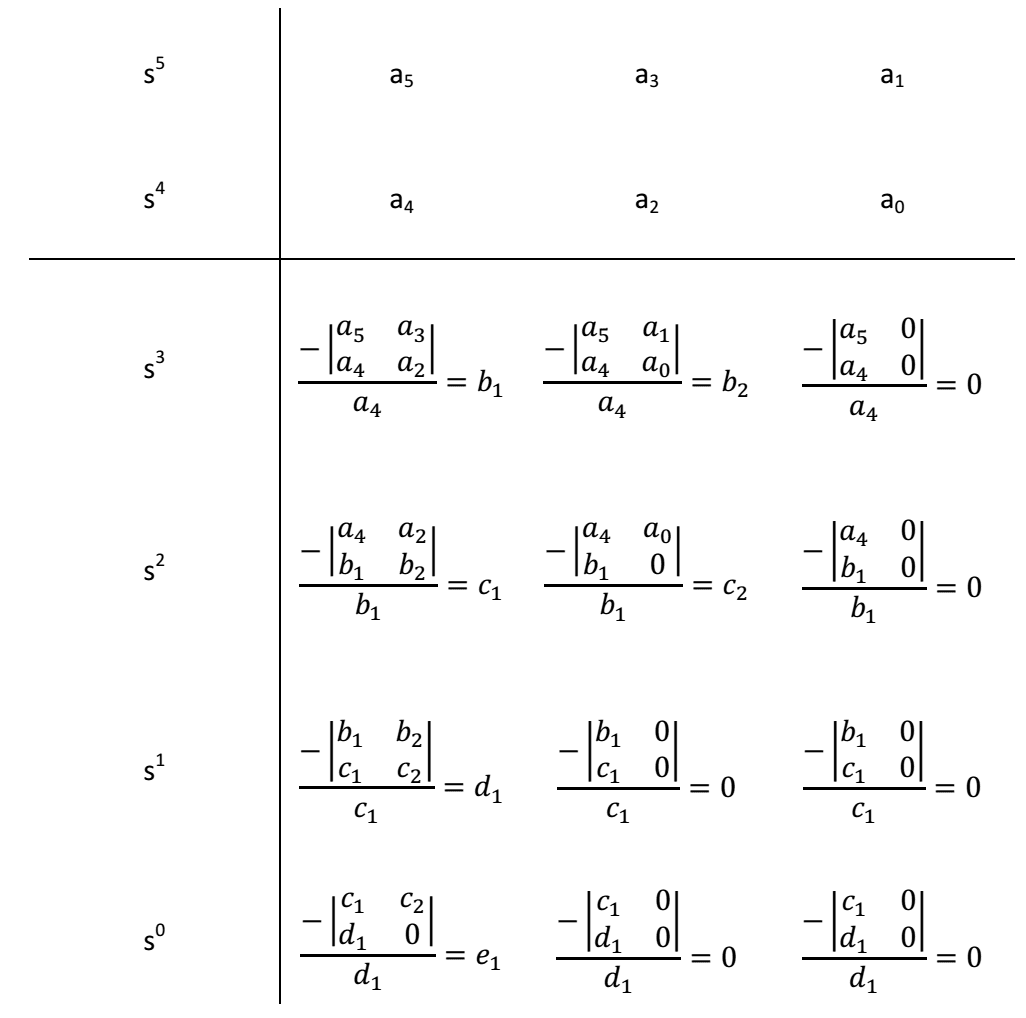 Tabela de critério H(s).png