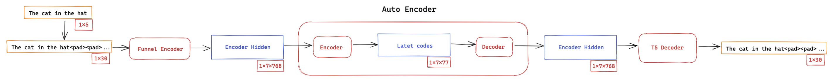 Diagram of the a python State Autoencoder