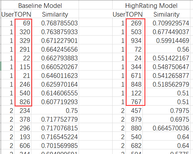 allUserTop10Sim_highRating