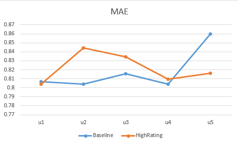 chart1_highRating