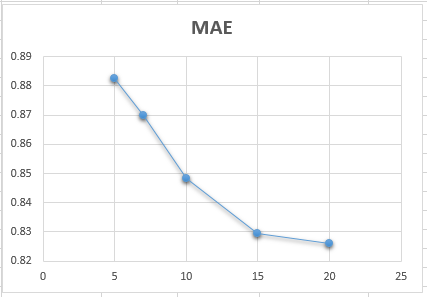 resultMAE_052701