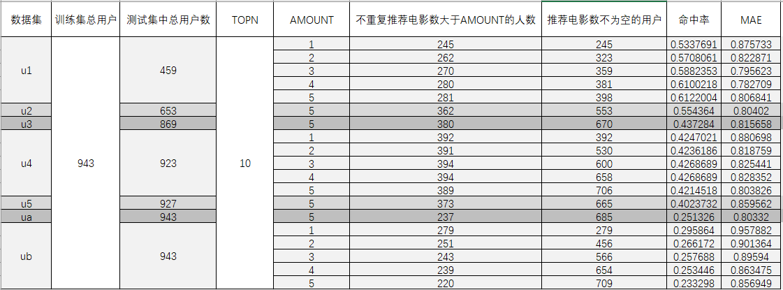 表格分析01