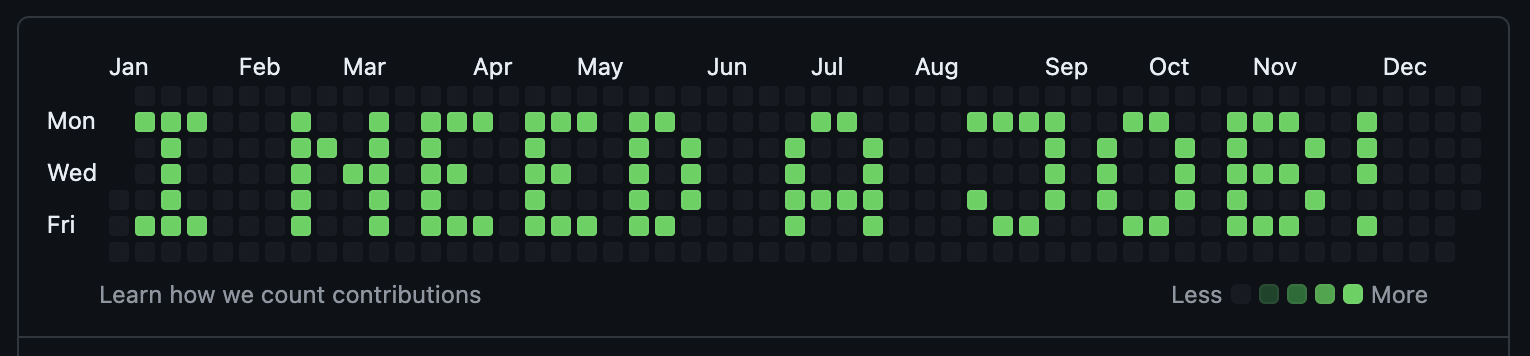 Contribution Graph Pixel I need a job