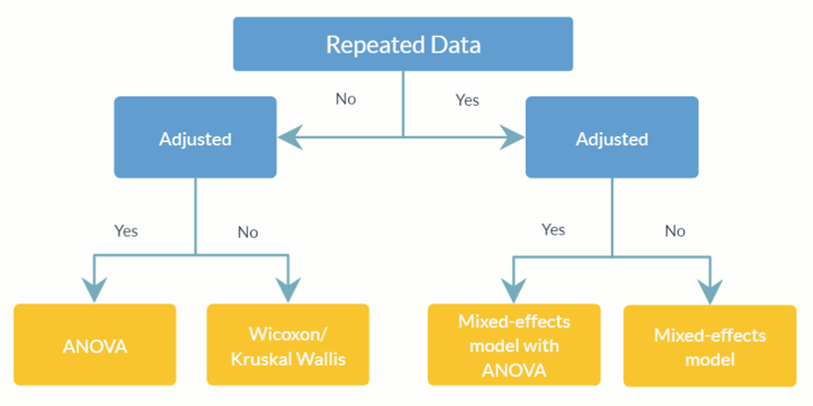 Flow Chart