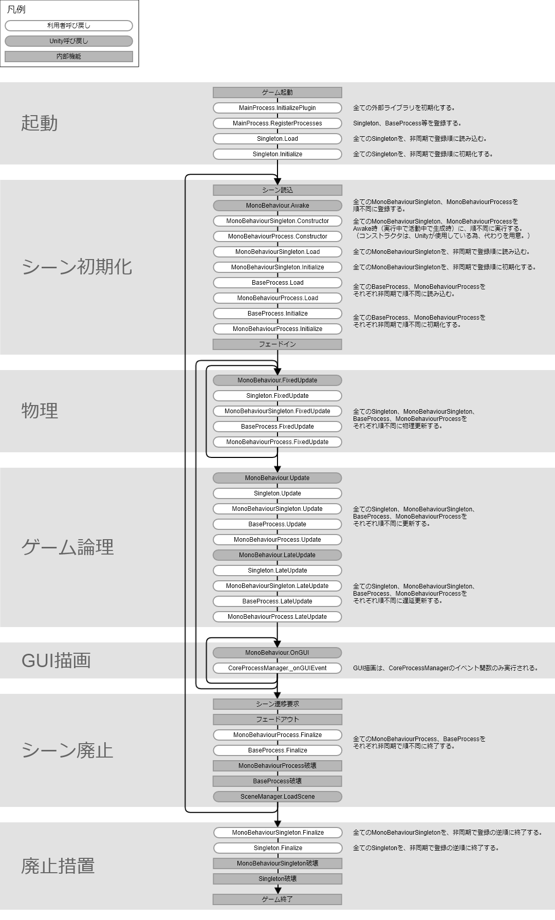 Flowchart.png