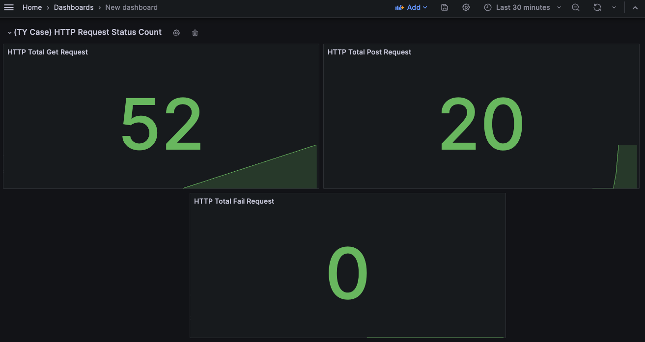 Grafana