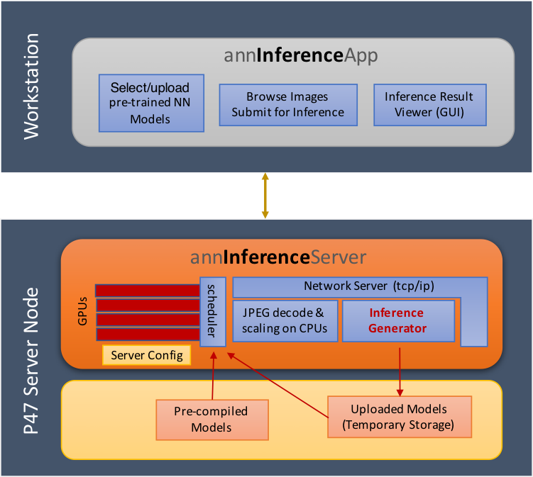 Block-Diagram-Inference-Sample