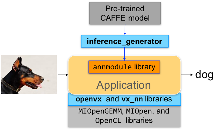 Block-Diagram-Inference-Workflow