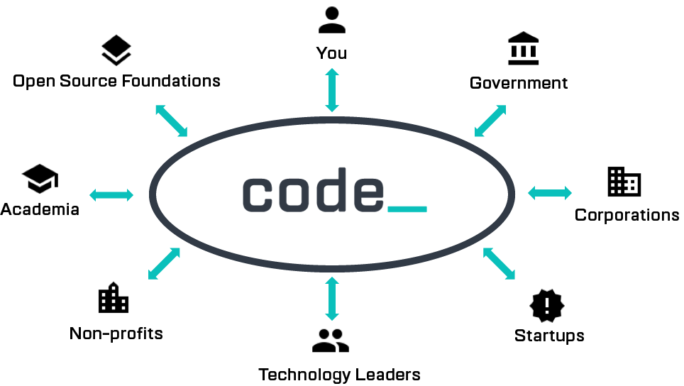 Code.gov Community Diagram