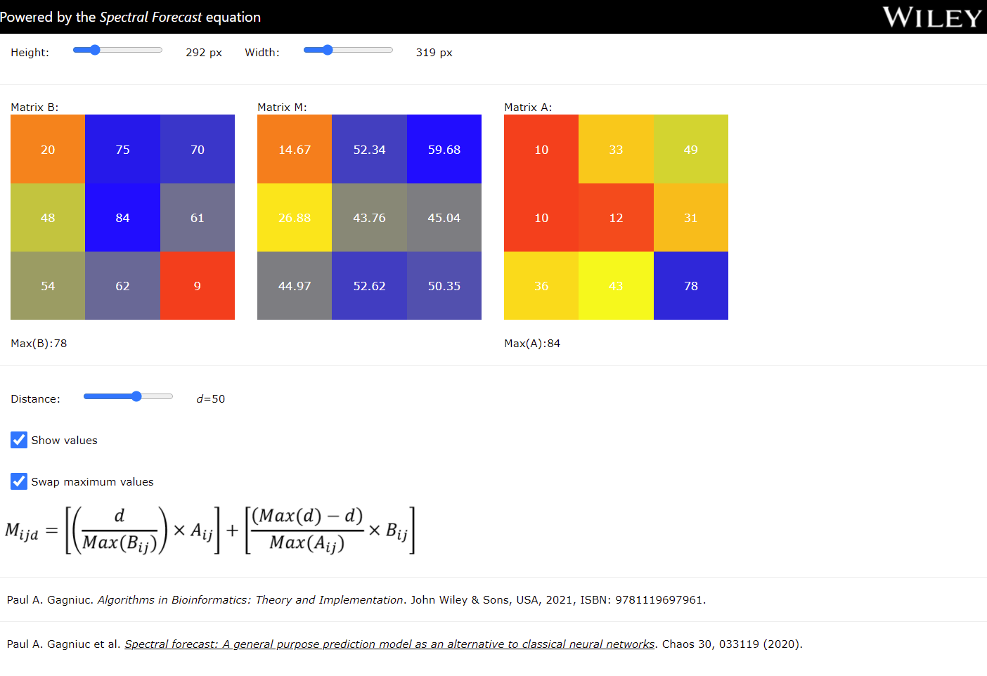 Spectral Forecast equation for matrices