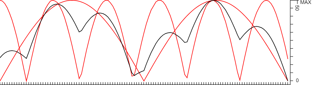 Waveform-mixing-with-Spectral-Forecast-in-JS