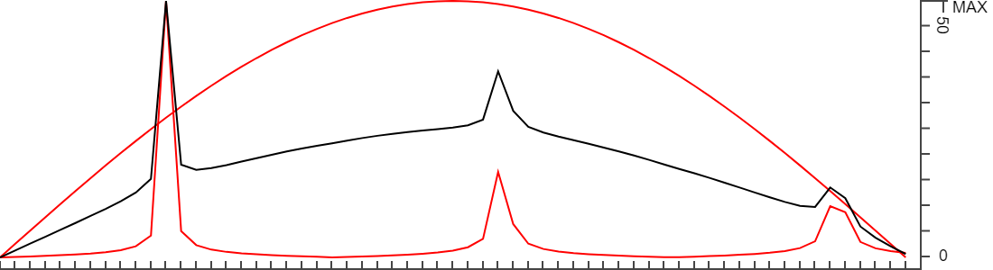 Waveform-mixing-with-Spectral-Forecast-in-JS