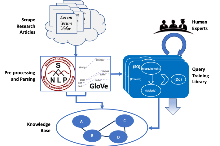 MULTIVAC Schematic