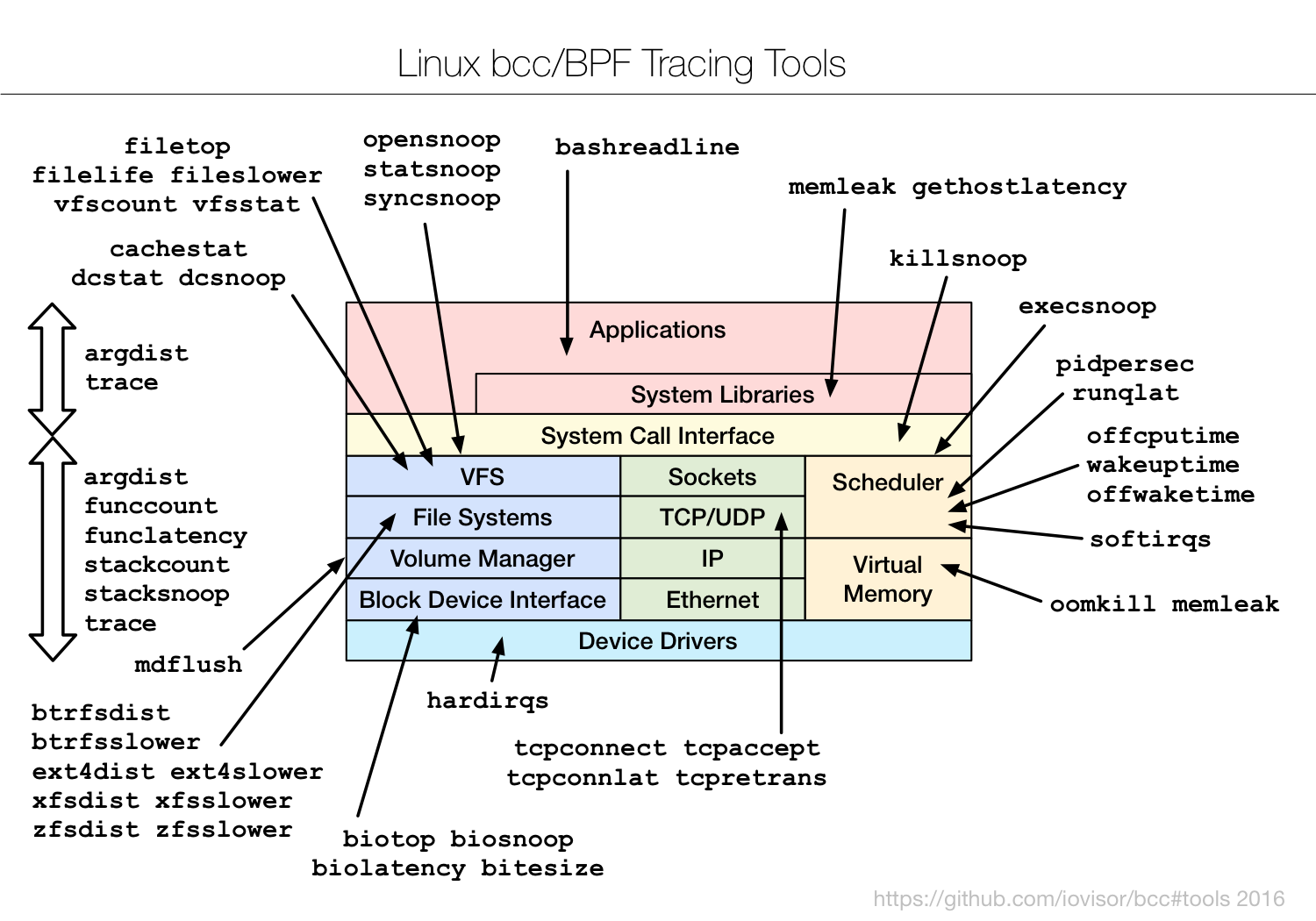 bcc_tracing_tools_2016.png