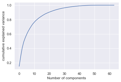 Plotting Component vs variance graph