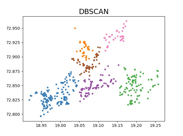 DBScan Clusters