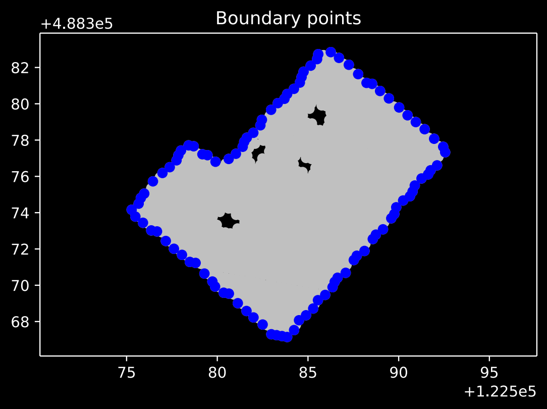 boundary points