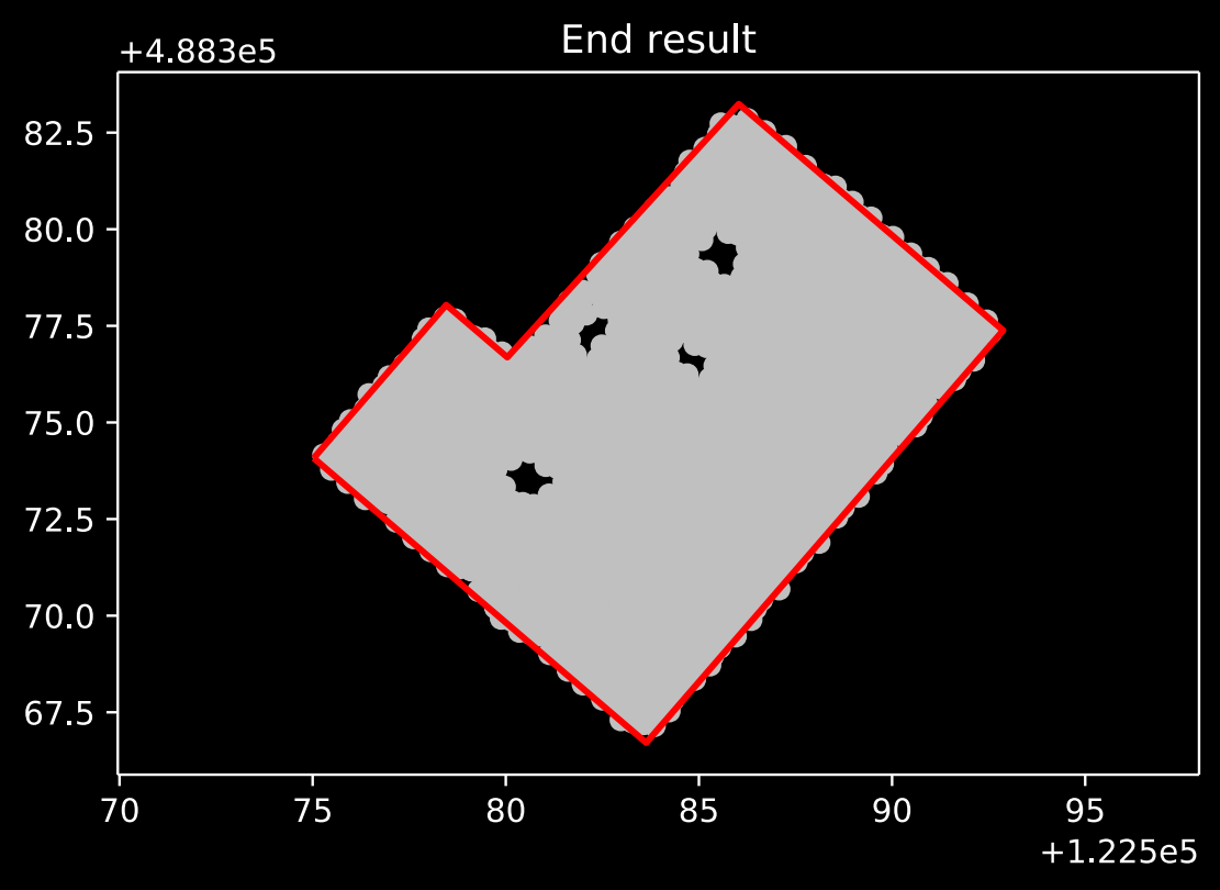 boundary points