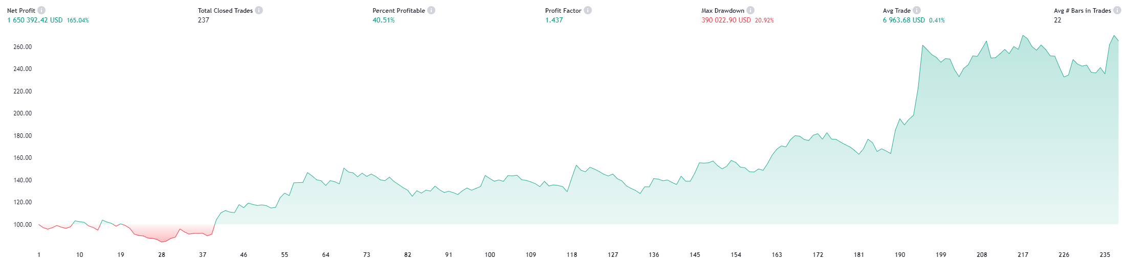 DJI equity