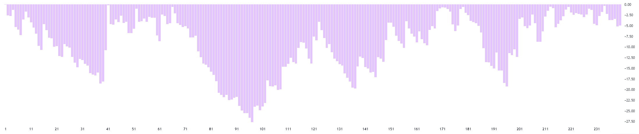 SPX drawdown